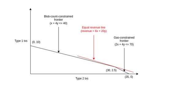以太坊路线图:合并之后 Rollup+分片是扩容关键-第1张图片-芝麻交易所下载 以太坊路线图:合并之后 Rollup+分片是扩容关键-第1张图片-芝麻交易所下载